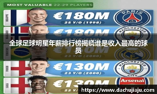 全球足球明星年薪排行榜揭晓谁是收入最高的球员