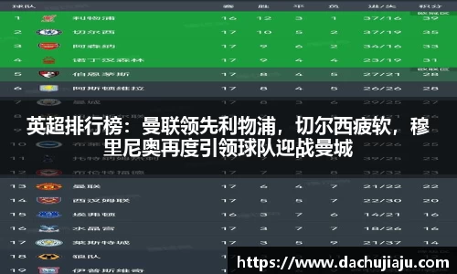 英超排行榜：曼联领先利物浦，切尔西疲软，穆里尼奥再度引领球队迎战曼城